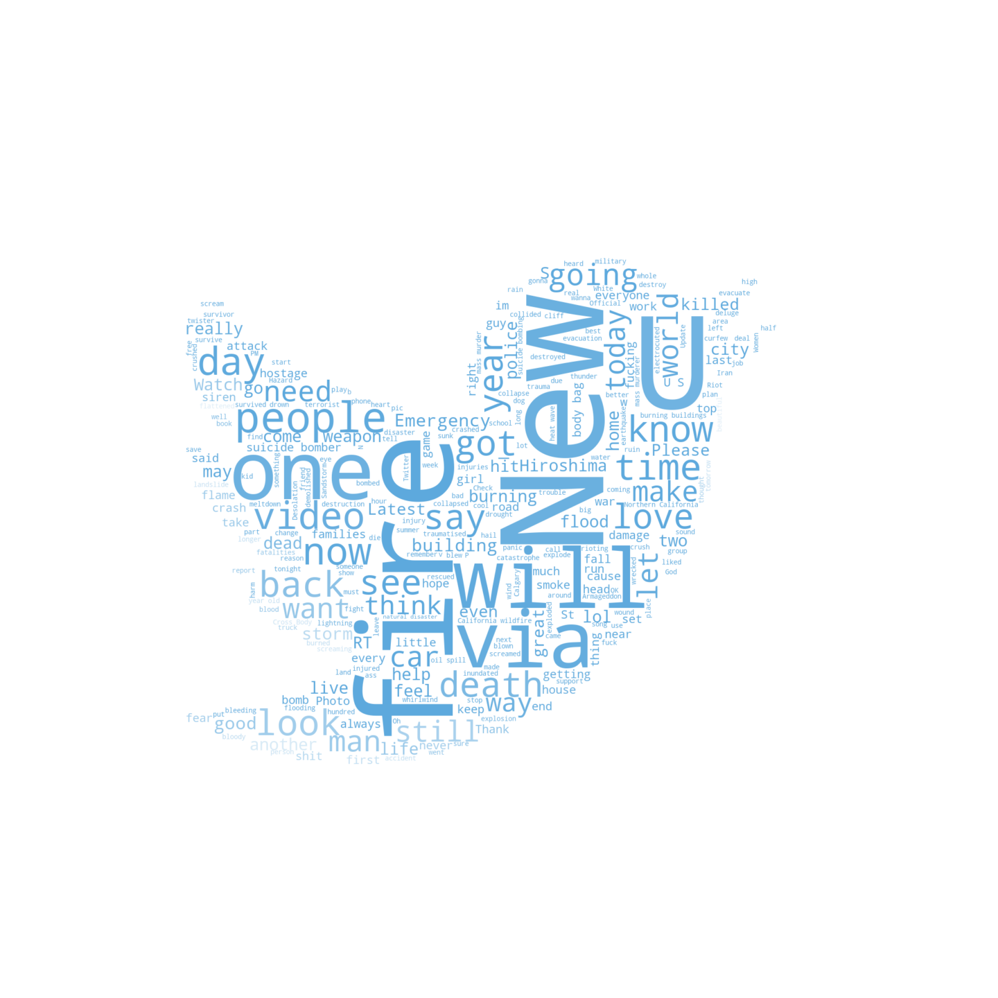 Wordcloud from Tweets related to disaster events