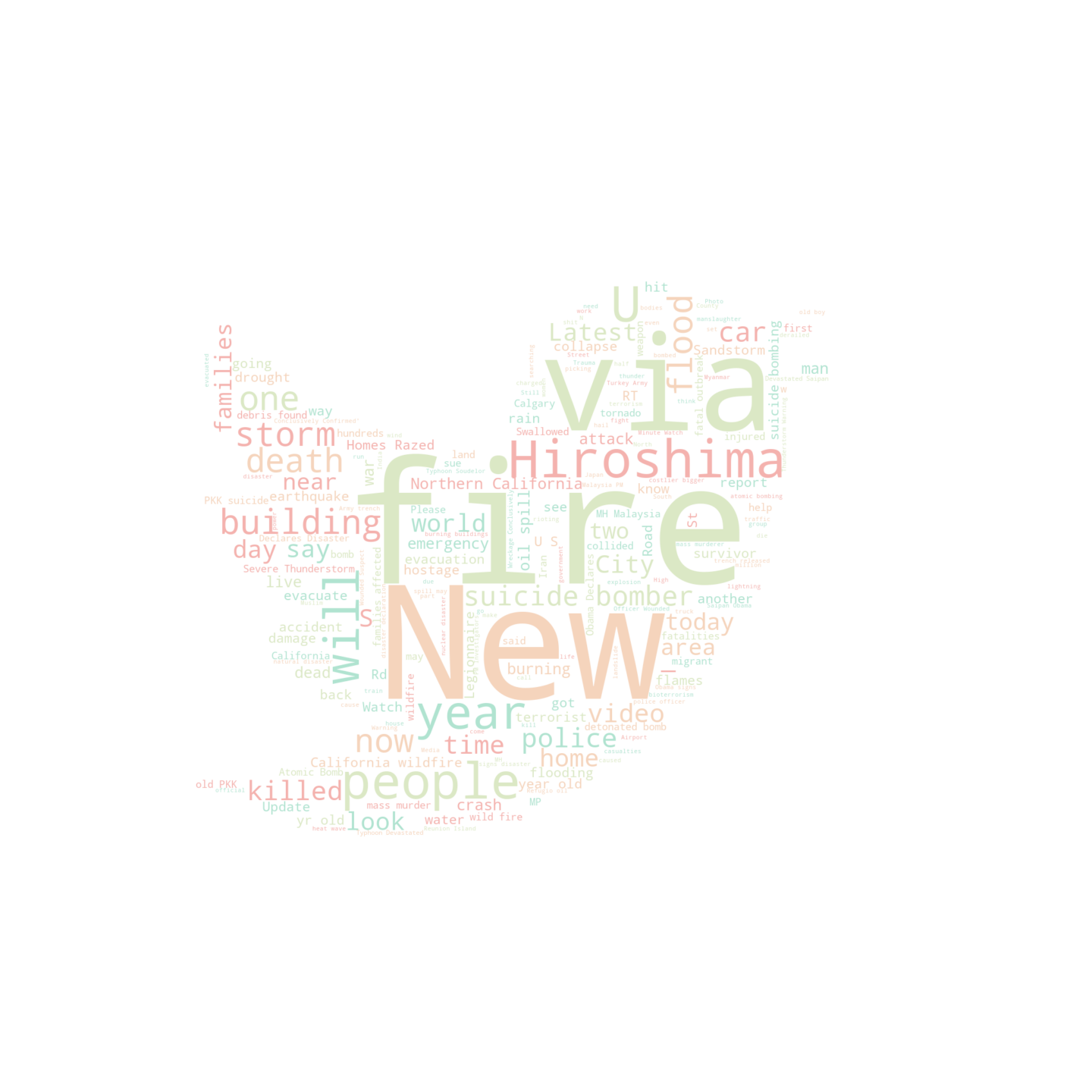 Wordcloud from Tweets related to disaster events (different color palette)